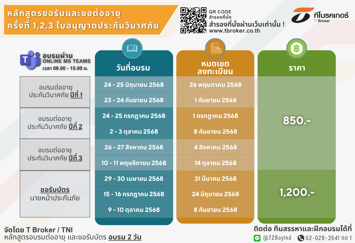 หลักสูตรขอรับและขอต่ออายุ ครั้งที่ 1,2,3 ใบอนุญาตประกันวินาศภัย ปี 2568